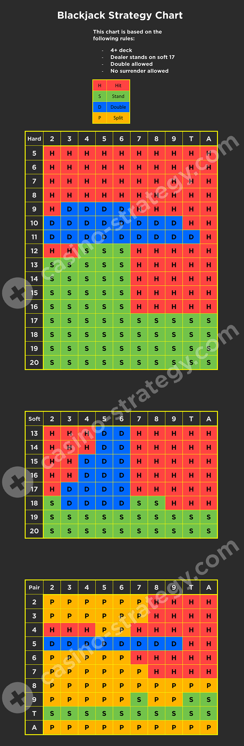 Blackjack Perfect Strategy Chart