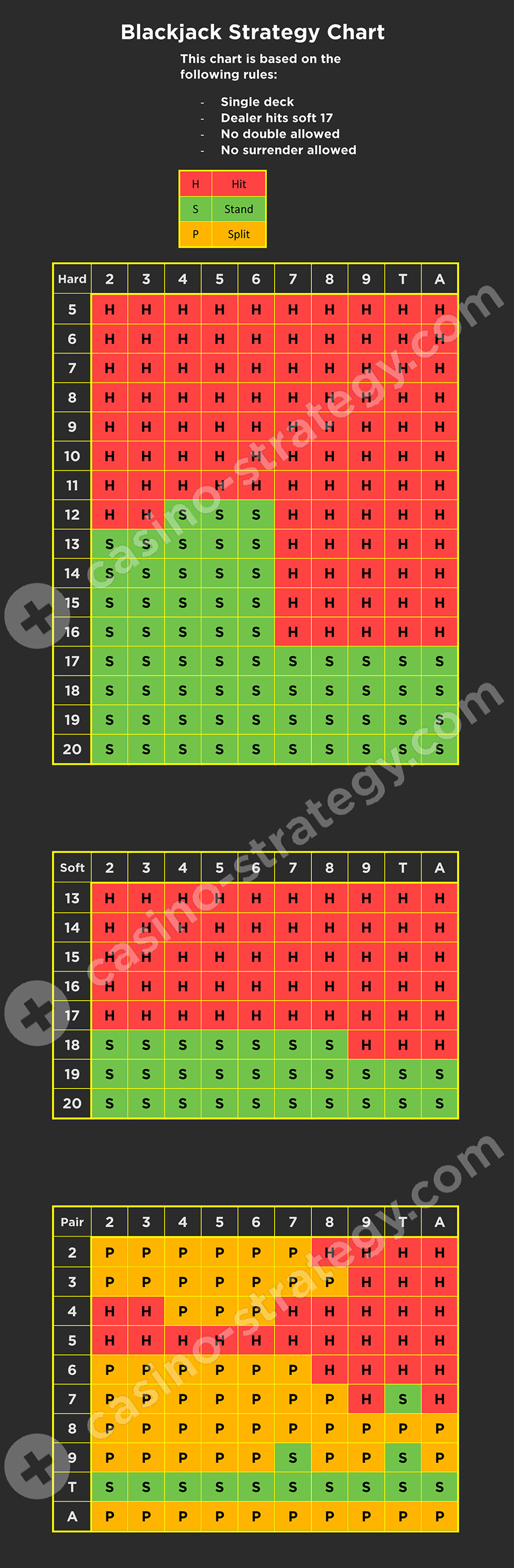 Blackjack Chart Single Deck